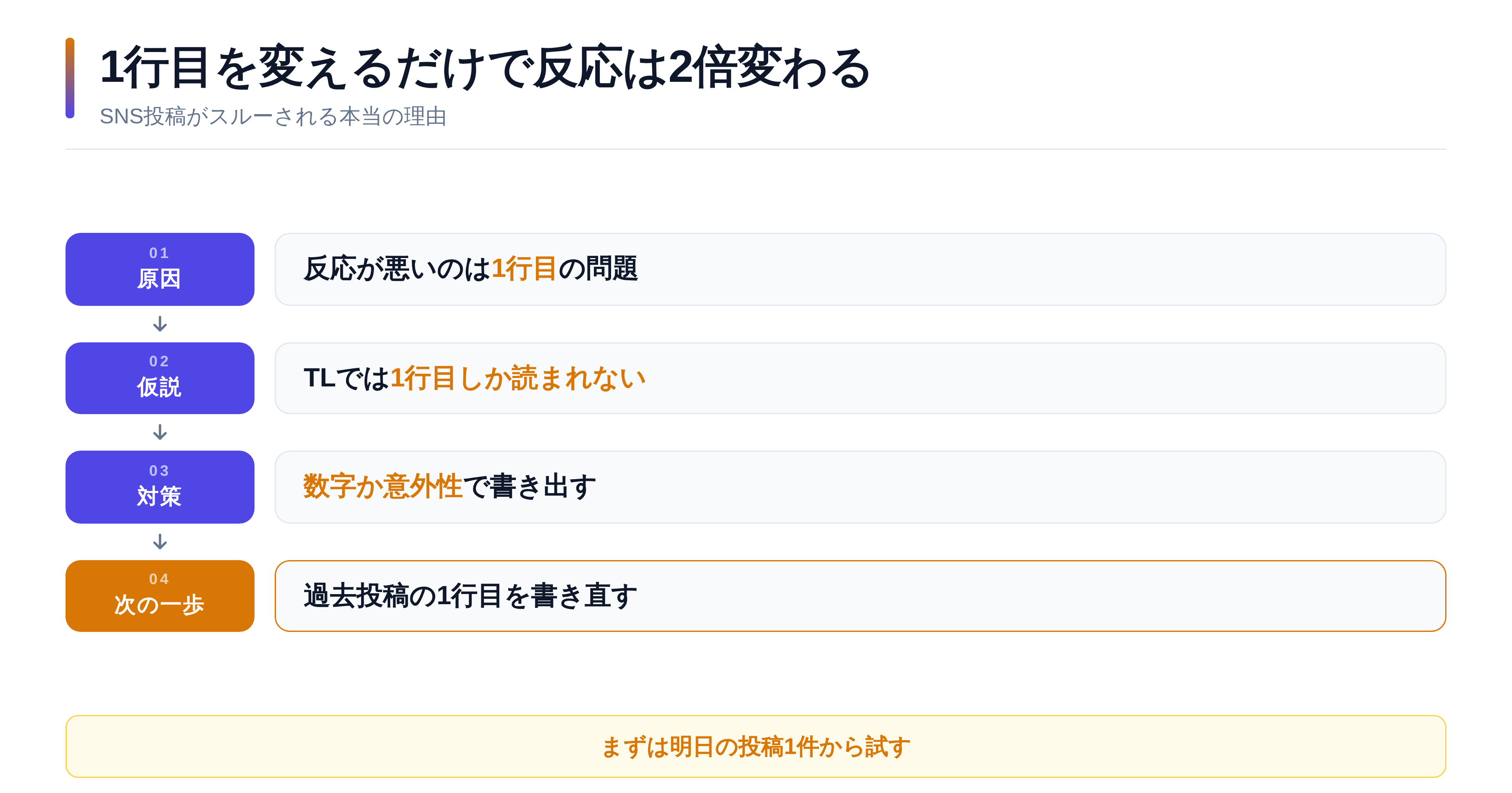 AIが自動生成した図解の実例
