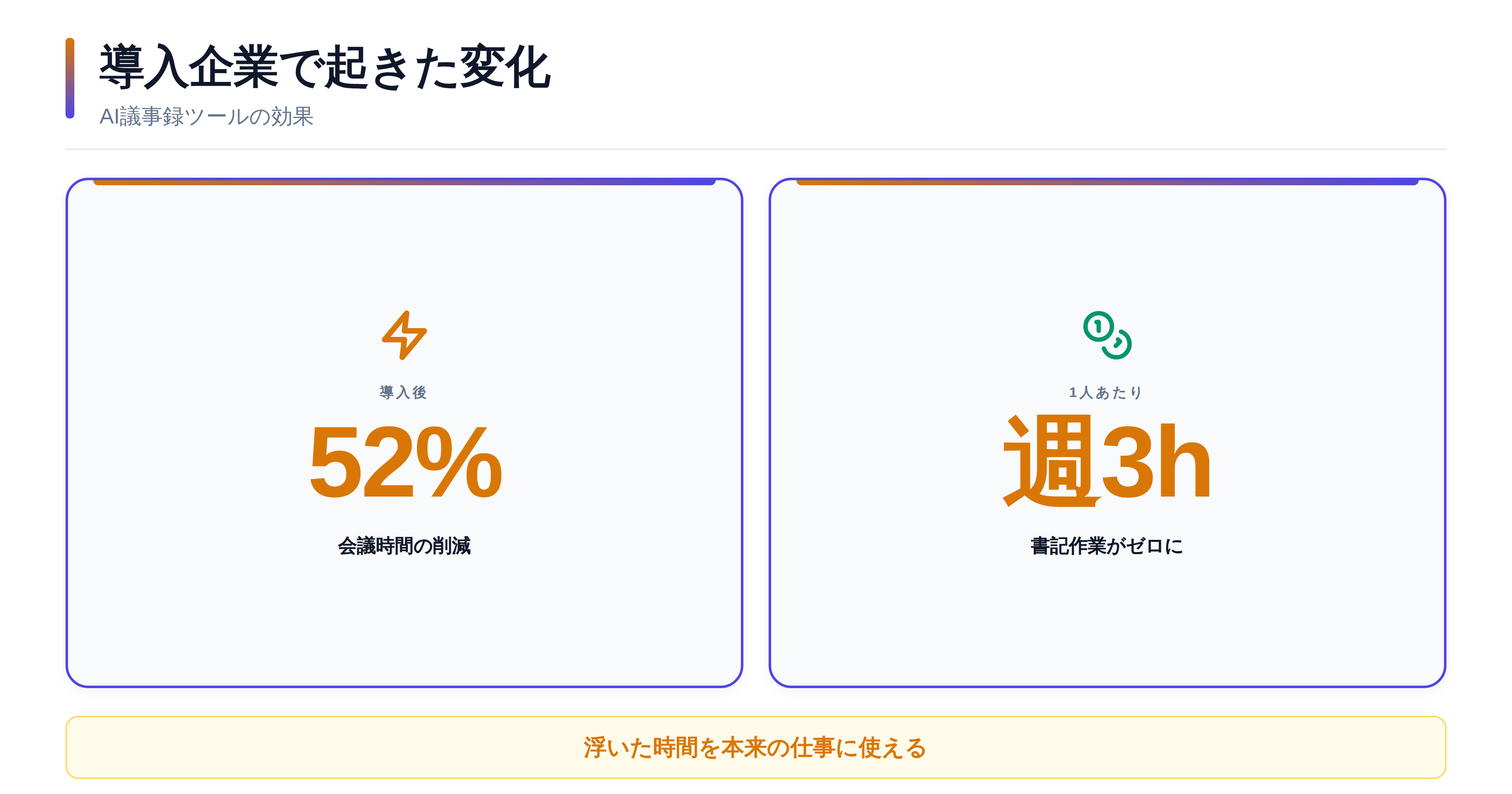 データ強調のサンプル
